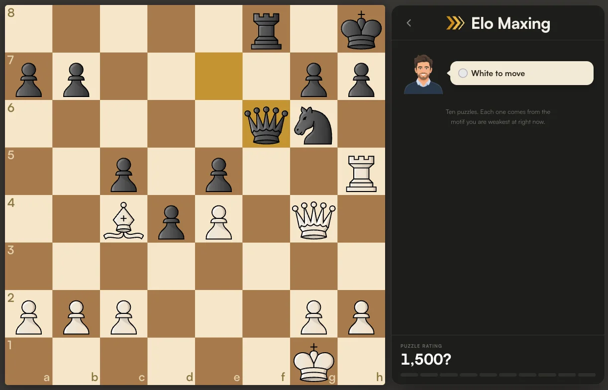 An Elo Maxing puzzle, White to move: White rook on h5, queen on g4, bishop on c4 and king on g1; Black king on h8, rook on f8, queen on f6 and knight on g6. The coach says each of the ten puzzles comes from the motif you are weakest at, and the puzzle rating reads 1,500 with a question mark.