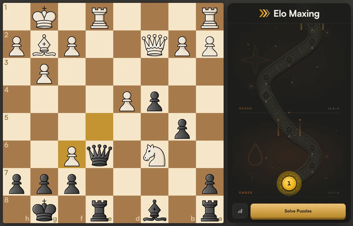 The Elo Maxing start screen: a puzzle position on the board and, beside it, a winding road of levels starting at level 1 in the Ember tier, with Spark above it, and a Solve Puzzles button.