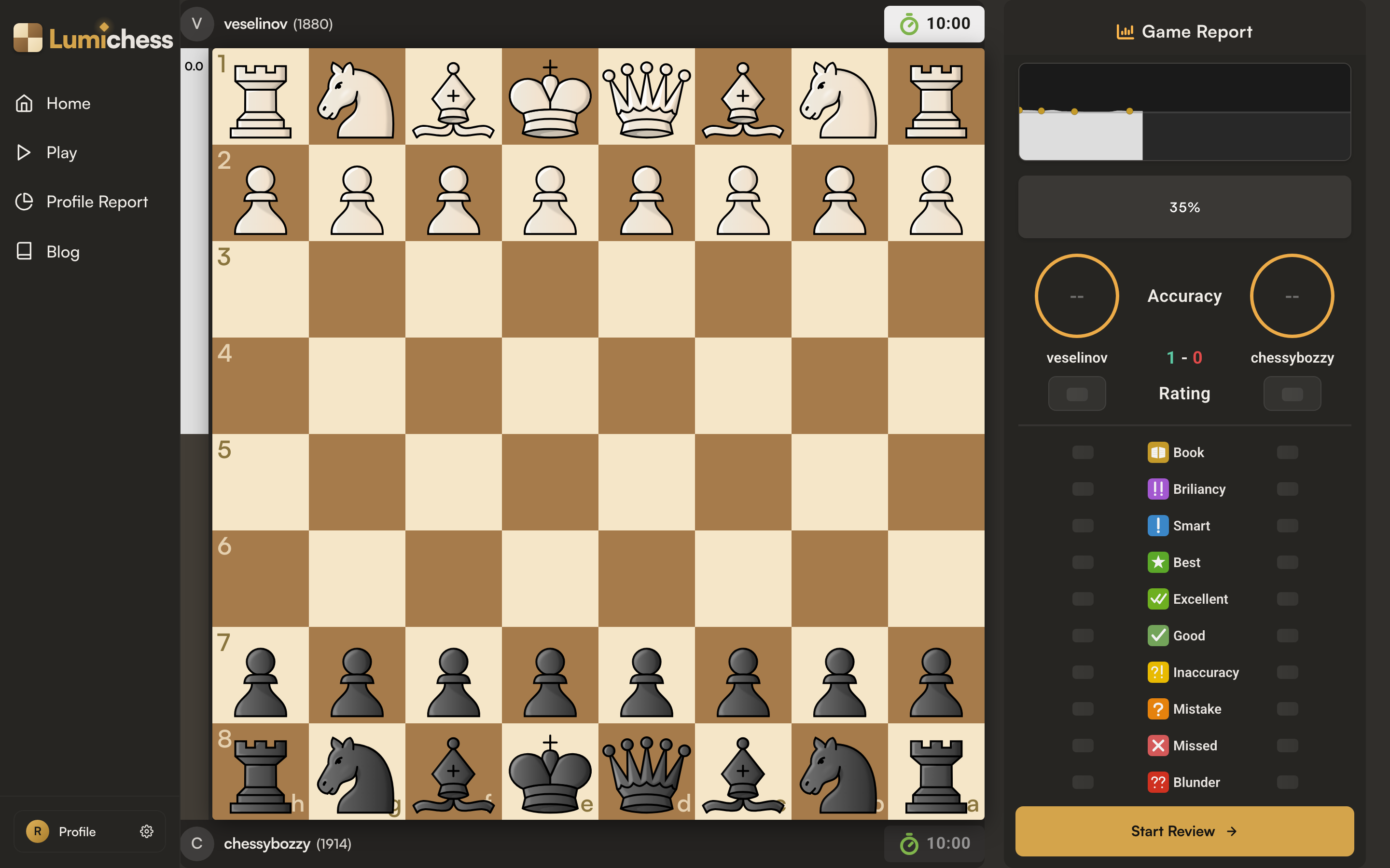 Lumichess Game Report screen with the chess board and player nameplates on the left and the report panel on the right showing the eval graph, accuracy, the move classification legend, and a Start Review button