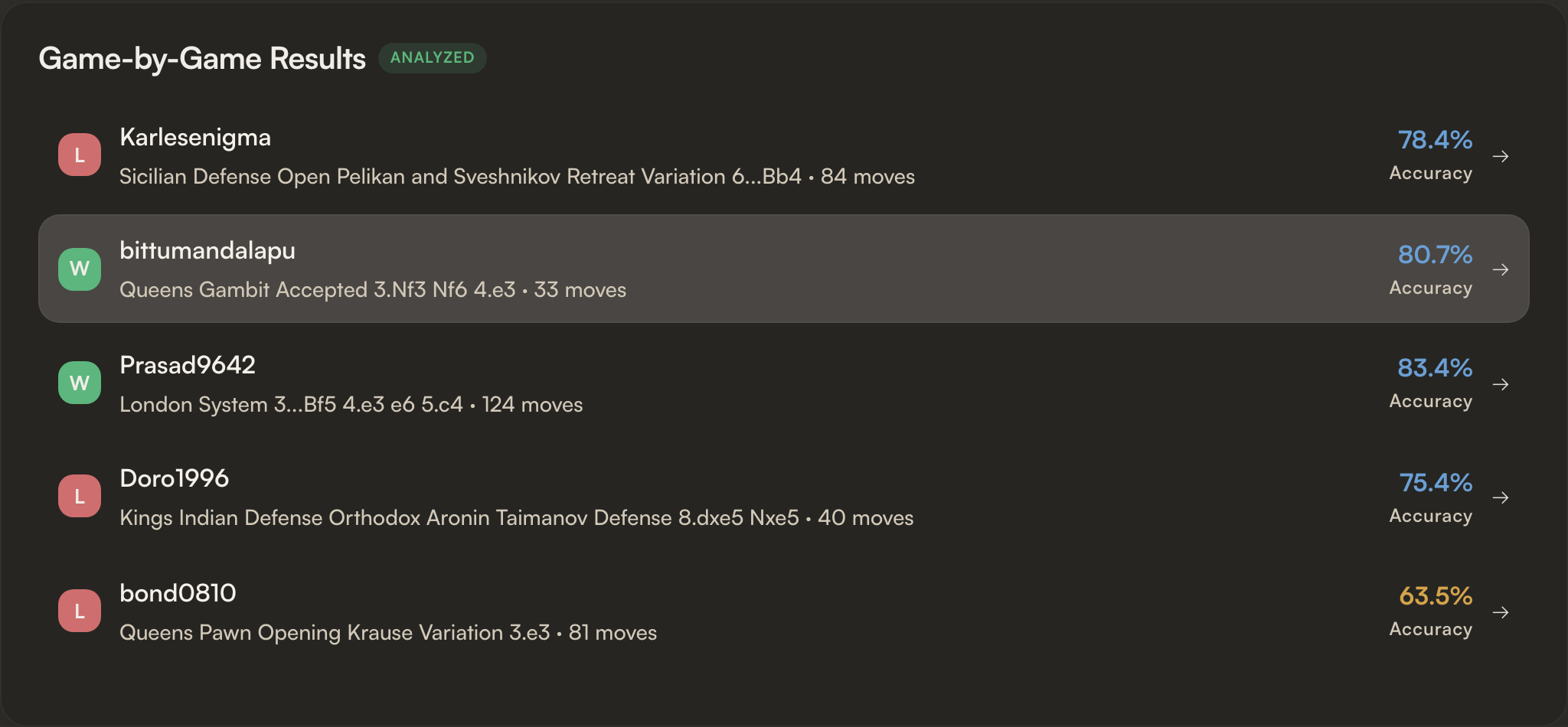 Profile Report Game-by-Game Results: a clickable list of every analyzed game