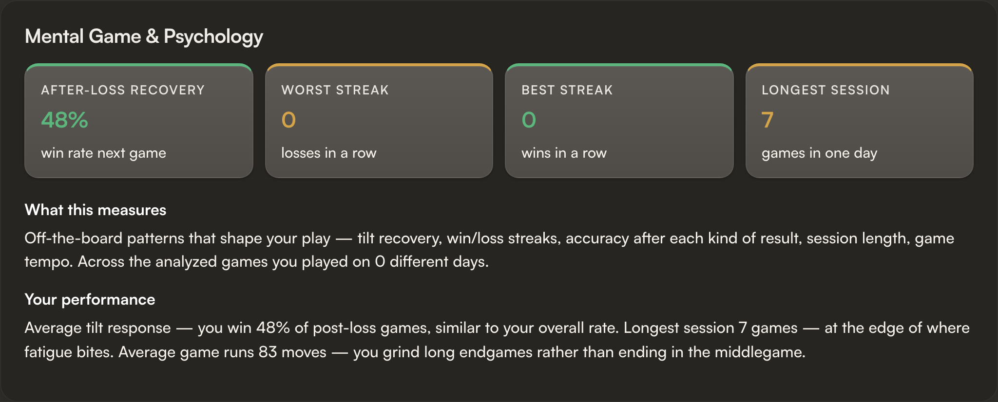 Mental Game section with tilt indicator and resignation profile